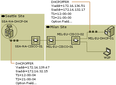 dhcp01-07