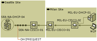 dhcp01-10