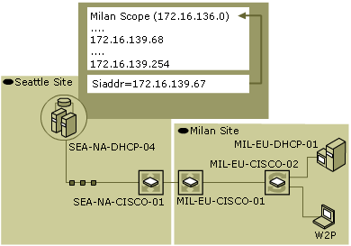 dhcp01-11