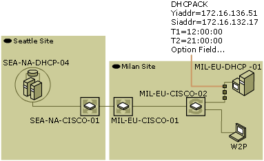dhcp01-12