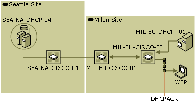 dhcp01-13