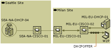 dhcp01-14