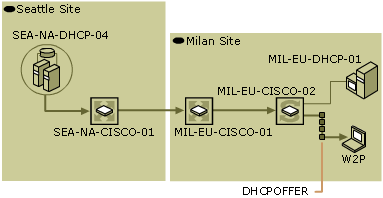 dhcp01-15