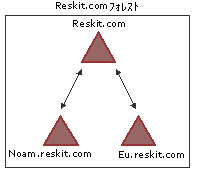 domain01-03