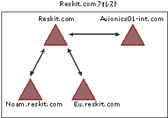 domain01-04
