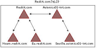 domain01-05