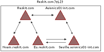 domain01-06