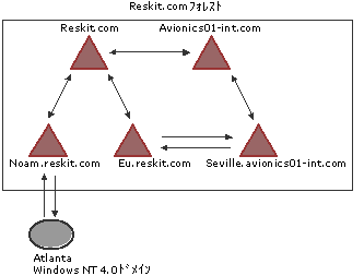 domain01-07