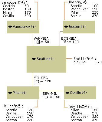 repl01-05