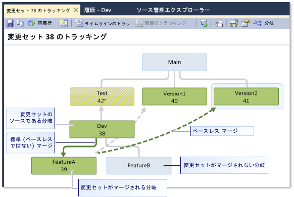 [変更セットのトラッキング] ウィンドウ