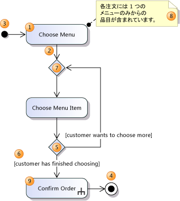 単純な制御フロー