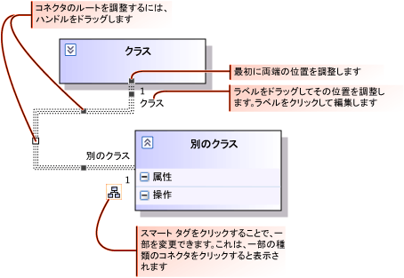 コネクタの調整