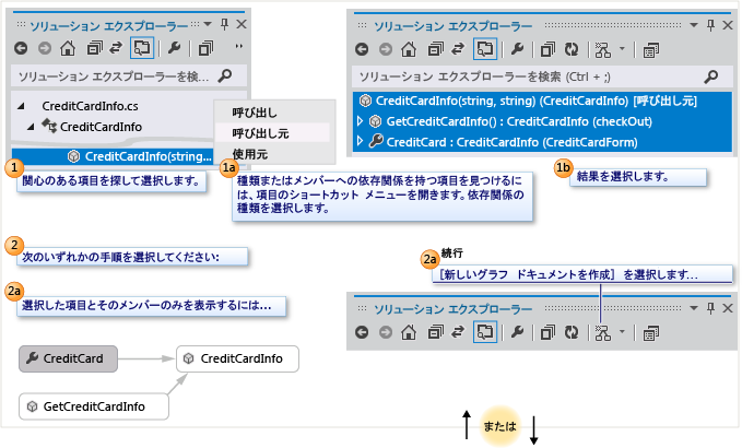 固有のコードを視覚化する方法