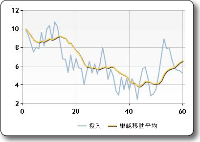 FinancialFormulaMovingAverage