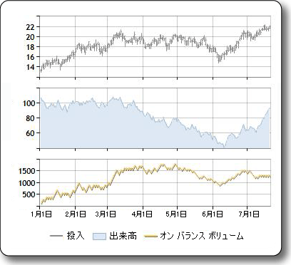 FinancialFormulaOnBalanceVolume