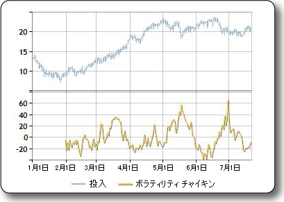 FinancialFormulaVolatilityChaikins