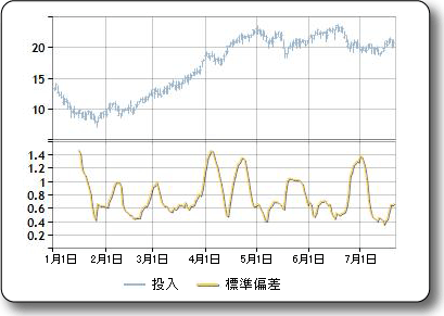 FinancialFormulaStandardDeviation