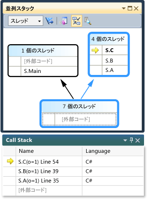 並列スタック ウィンドウのスレッド ビュー