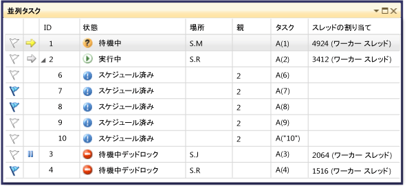 並列タスク ウィンドウの親子ビュー