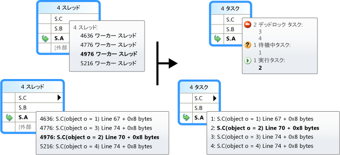 並列スタック ウィンドウのツールヒント