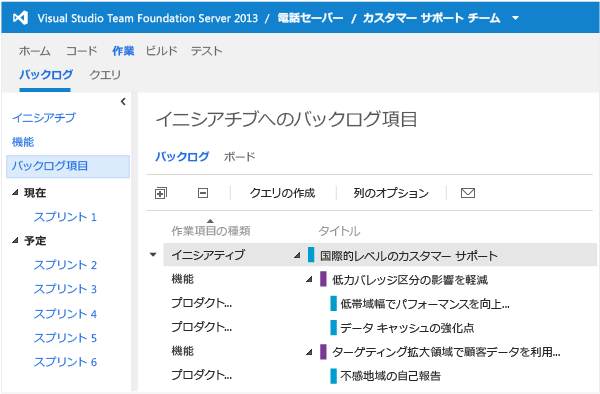 チームには実行するイニシアティブのみが表示されます