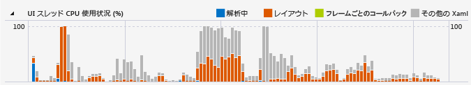 UI スレッド CPU 使用状況グラフ