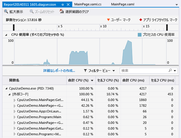 CpuUsage レポート