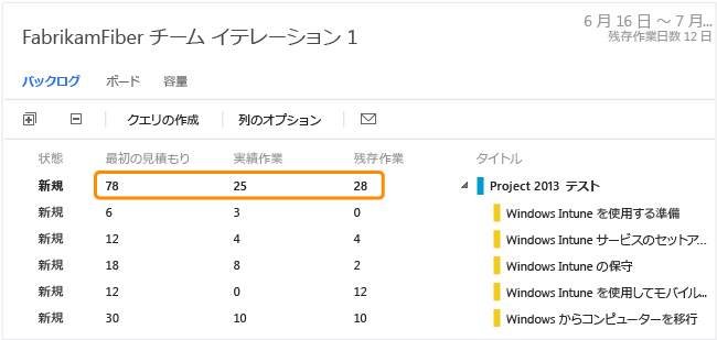 タスク ボードにプロジェクトのラウンド トリップ ロールアップが表示される