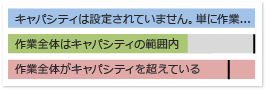 これらの色を使用して容量を識別できます