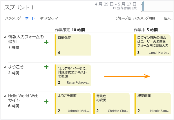 該当する列への項目の移動