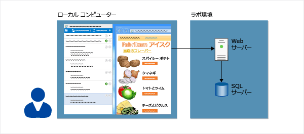 ラボ サーバーを使った手動テスト。