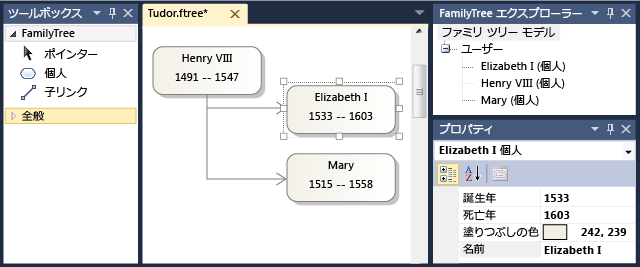 ファミリ ツリー ダイアグラム、ツールボックス、およびエクスプローラー