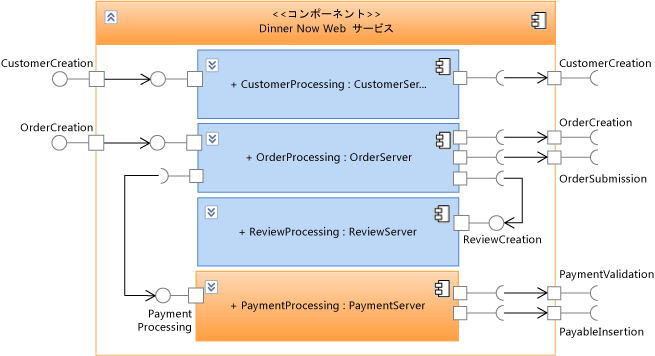 Dinner Now Web サイト内のコンポーネント