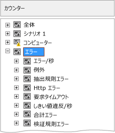 カウンター パネルのエラー ノード