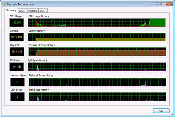 図 1: Process Explorer の [System Information] Summary タブ画面
