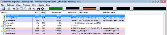 図 2: Process Explorer の各プロセスの CPU 利用状況画面