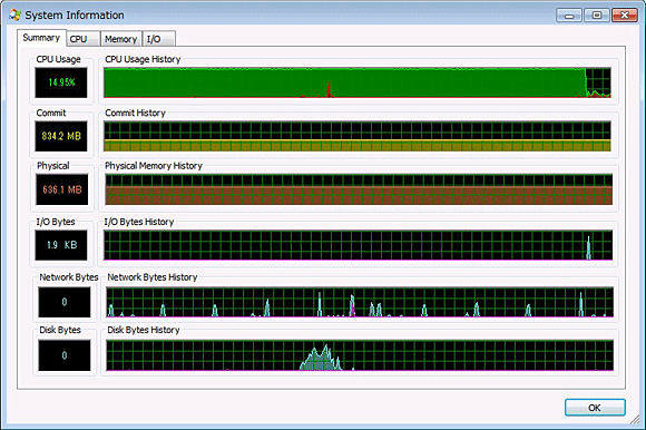 図 3: CPUStress.exe プロセスを [Kill Process] 実行した後の Process Explorer の [System Information] Summary タブ画面