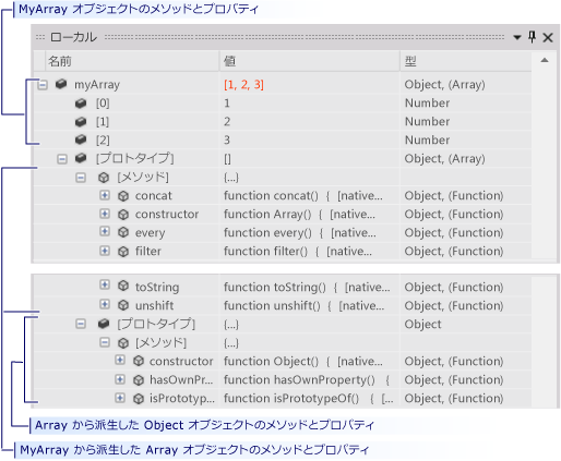 [ローカル] ウィンドウのプロトタイプ チェーン