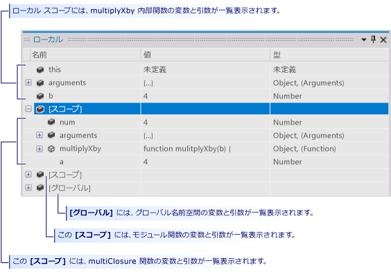 [ローカル] ウィンドウのクロージャのスコープ