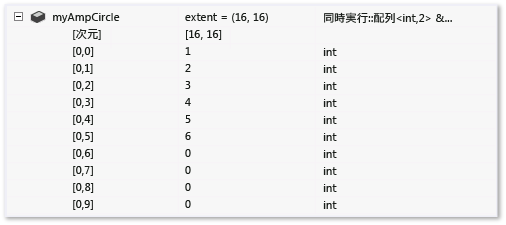 ArrayItems の展開を含む 2 次元配列