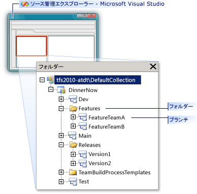 Folder structure in Source Control Explorer