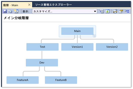 Hierarchy window