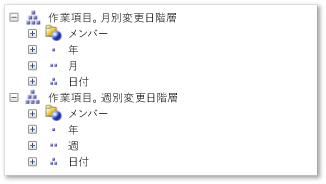 変更された日付階層