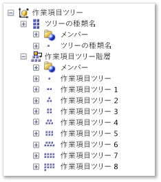 作業項目ツリー