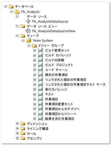 "Analysis Services データ キューブ" メジャー グループ