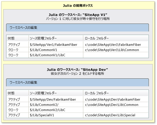 ライブラリのワークスペース マップ