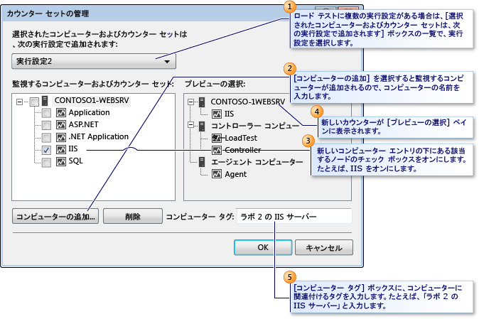 カウンター セットの管理