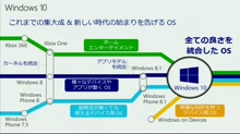 Windows 10 概要紹介