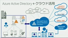 Azure Active Directory と Windows 10 について