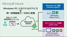 Microsoft Intune による Windows 10 の管理